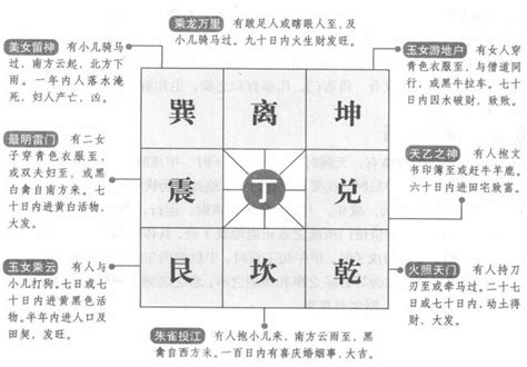 鹿 字 奇門遁甲 解盤